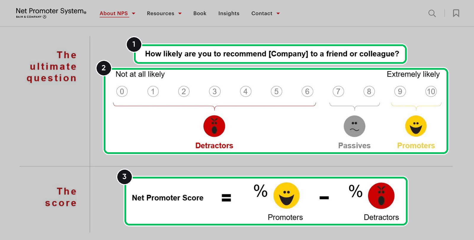 Bain Net Promoter System page showing the recommendation question, the 0 to 10 scale and the score formula