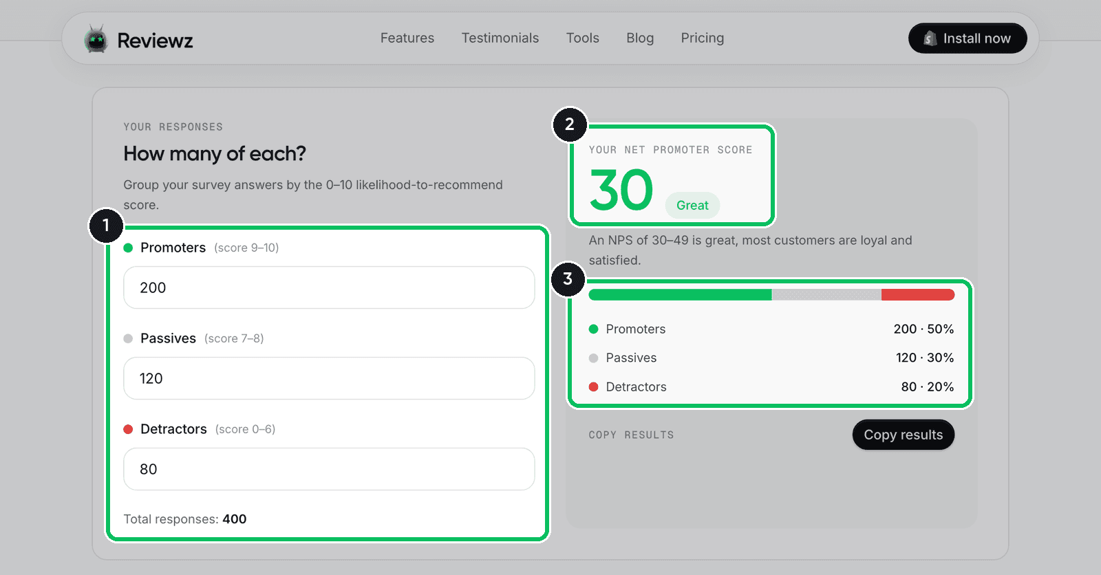 Reviewz NPS calculator with 200 promoters, 120 passives and 80 detractors entered, showing a score of 30