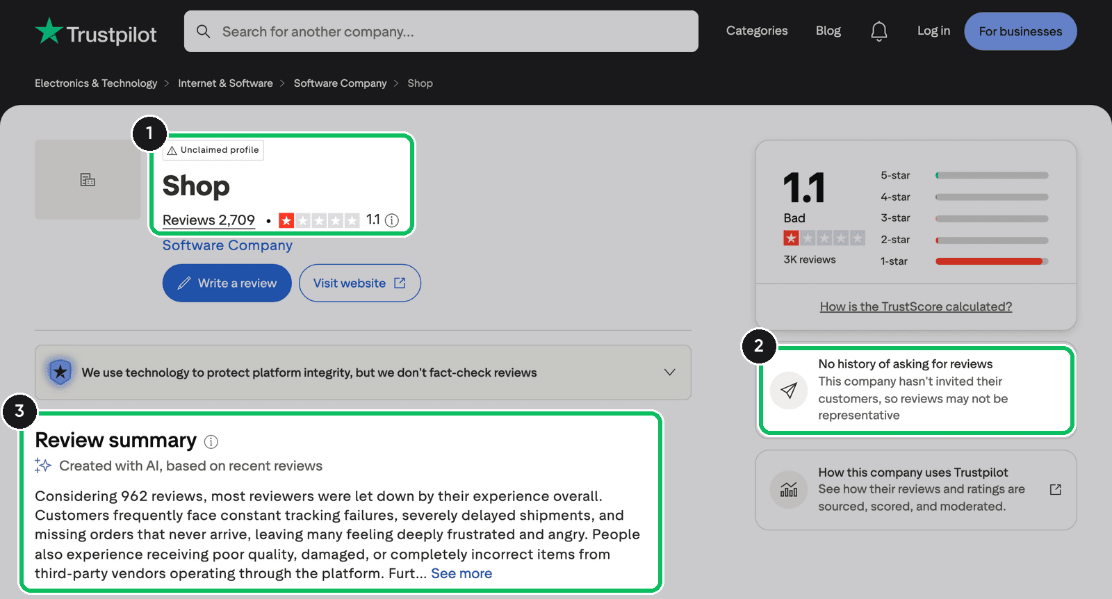 Trustpilot profile for shop.app: unclaimed, 2,709 reviews, TrustScore 1.1, no history of asking for reviews, and an AI review summary