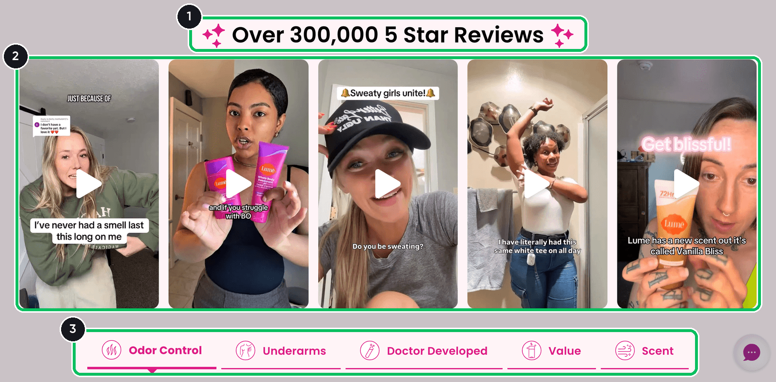 Lume homepage block titled Over 300,000 5 Star Reviews with five vertical customer videos and topic tabs