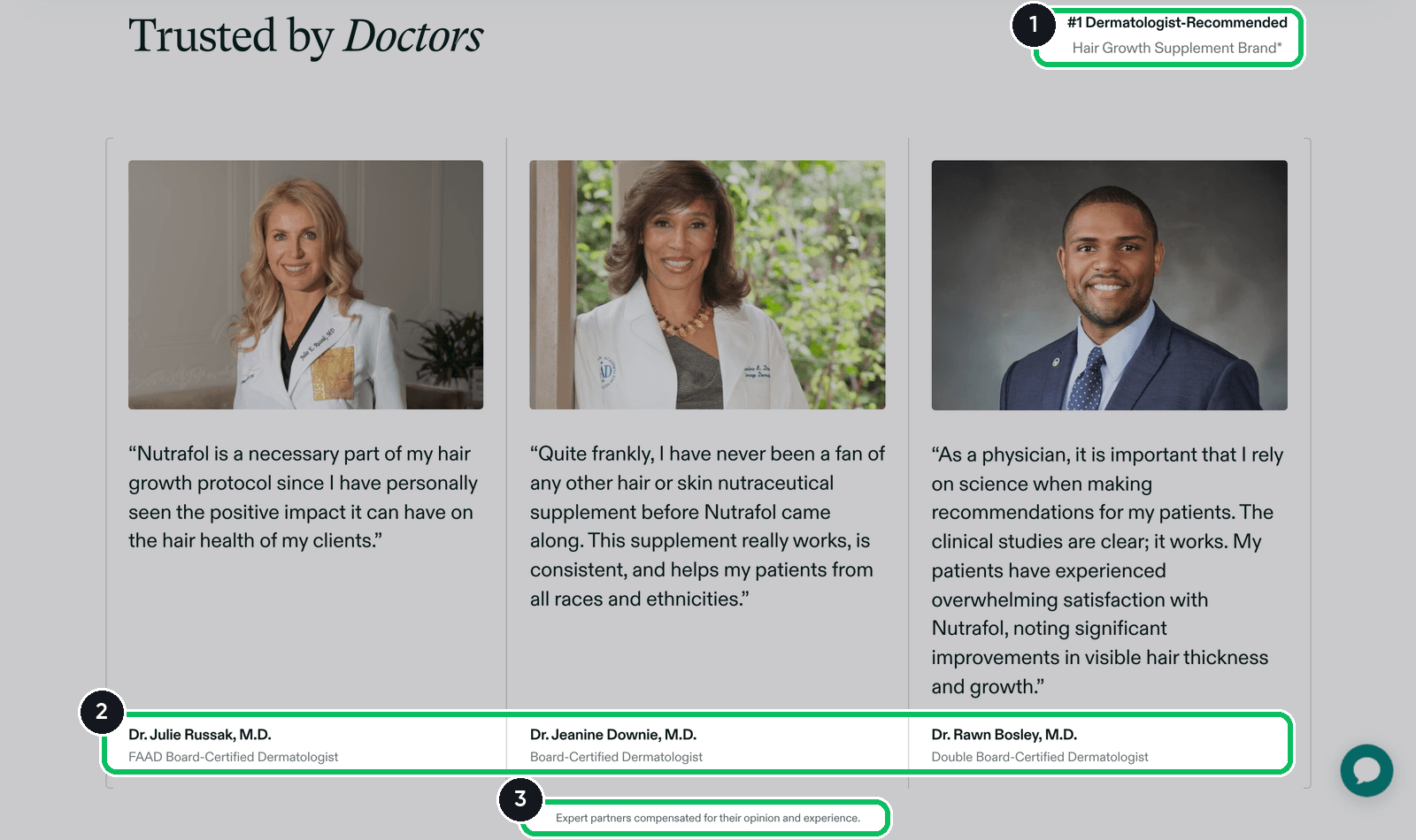 Nutrafol homepage section titled Trusted by Doctors with three dermatologists, their photos, quotes, names and credentials