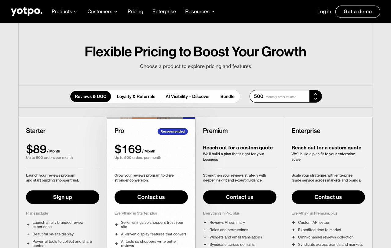 Yotpo pricing page for Reviews and UGC with the order volume set to 500, showing Starter at 89 dollars and Pro at 169 dollars a month