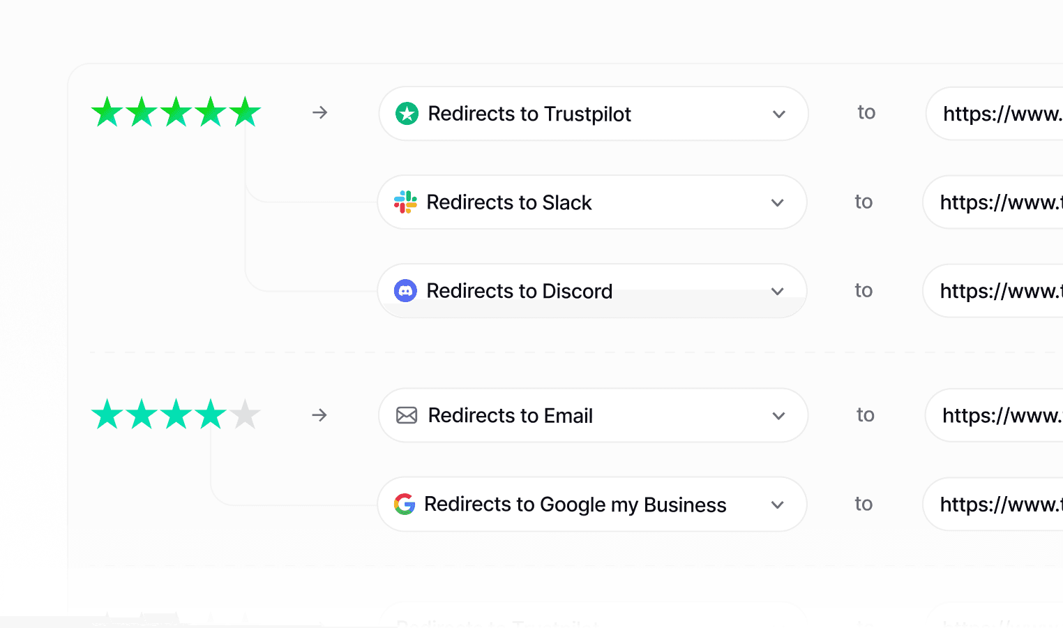 Conditional routing: 5-star customers go to Trustpilot, Slack and Discord; 4-star to Email and Google